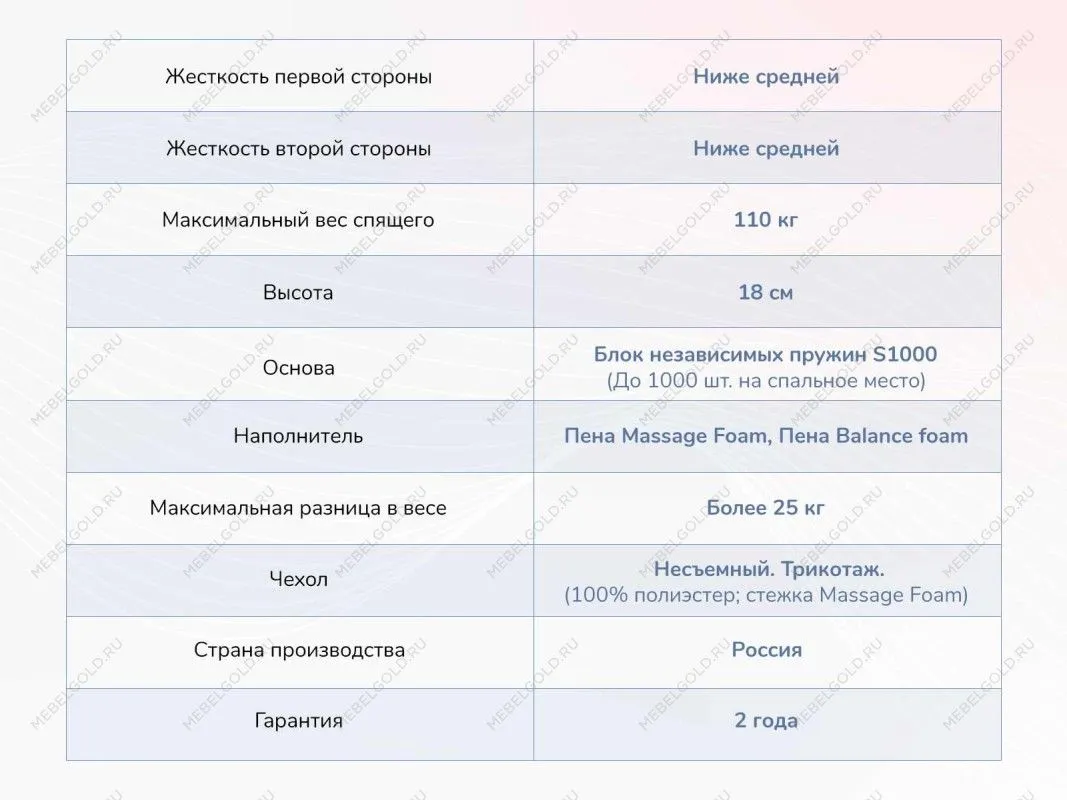 Лобня - Матрас Relmas Foam S1000 90х200 | изображение 3