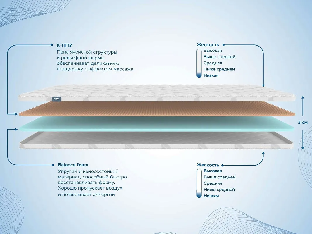 Наматрасник Massage foam 3 см 200х190 | изображение 1