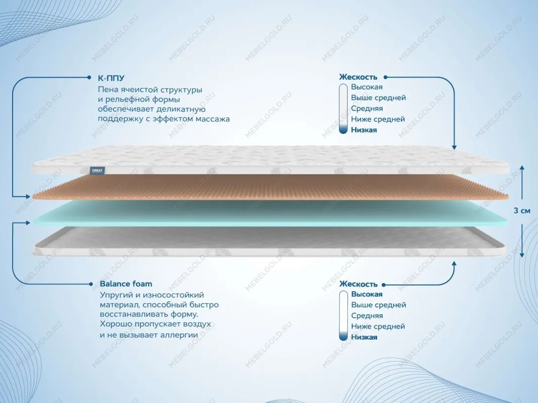 Наматрасник Massage foam 3 см 140х195 | изображение 1