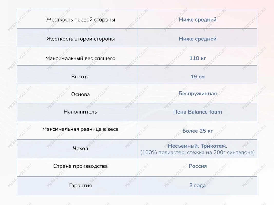 Матрас Твист Ролл Биг 120х200 | изображение 3