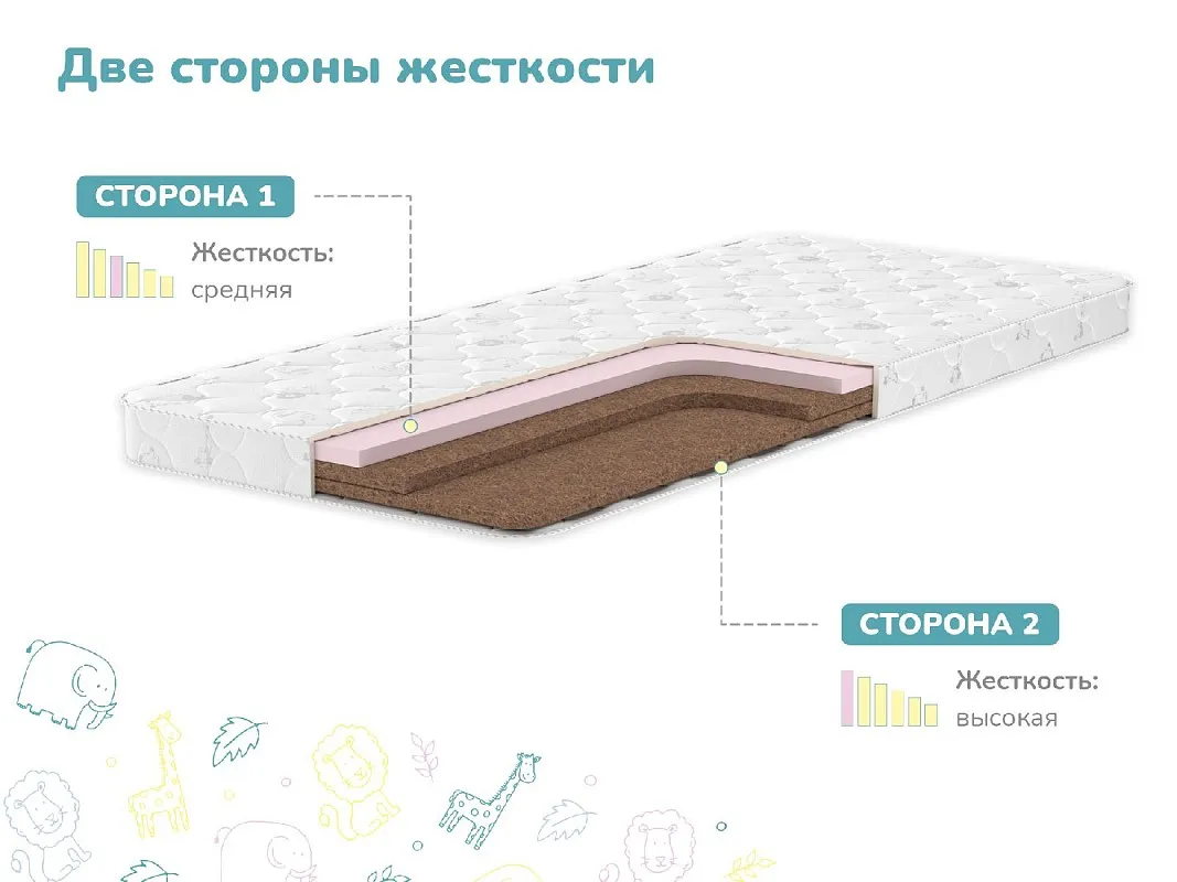 Матрас Спортсмен 70х140 | изображение 2