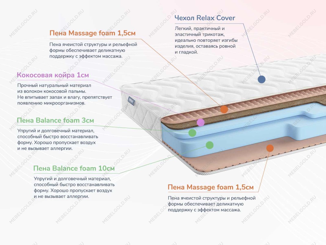 Матрас Relmas Cocos Roll 16 200х190 | изображение 1