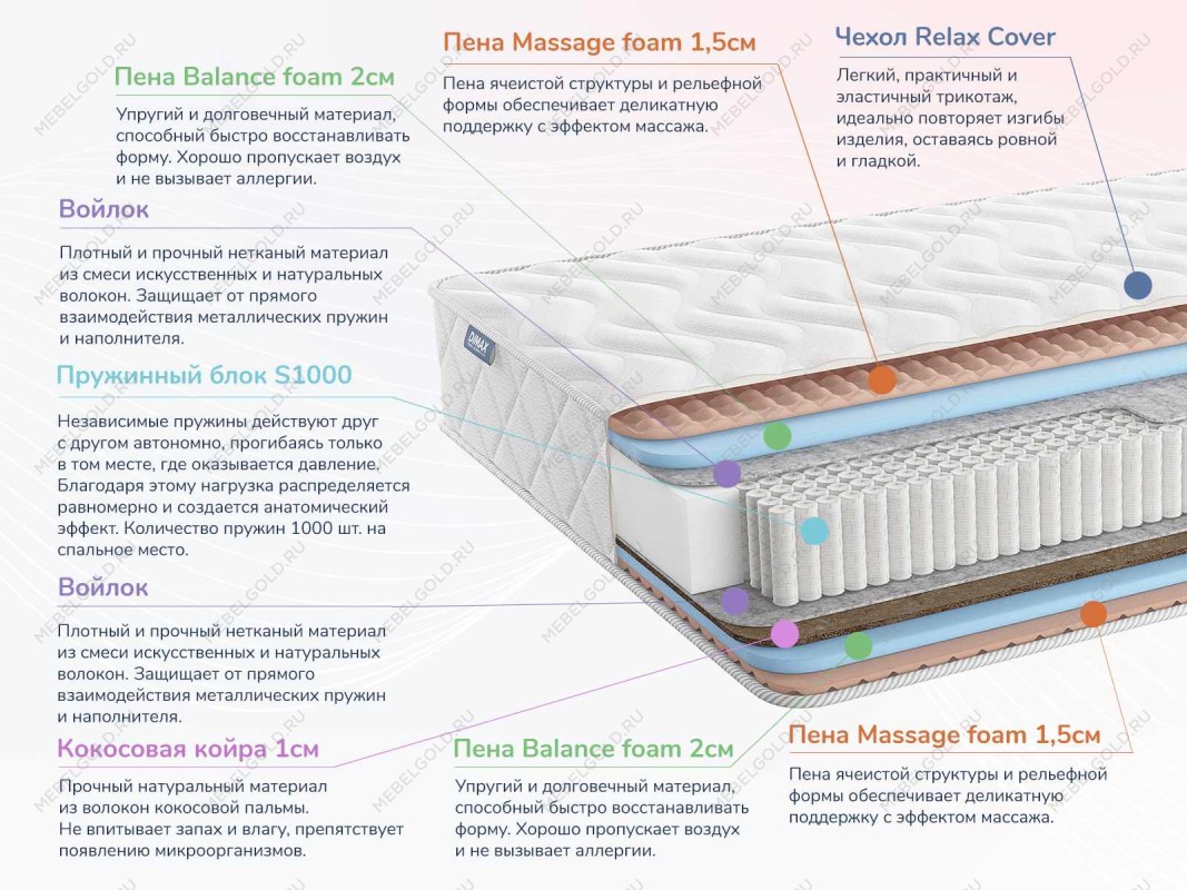 Матрас Relmas Various S1000 80х190 | изображение 1