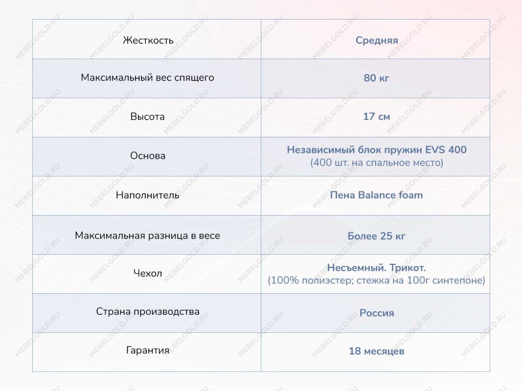 Матрас Оптима О-Премиум 90х190 | изображение 3
