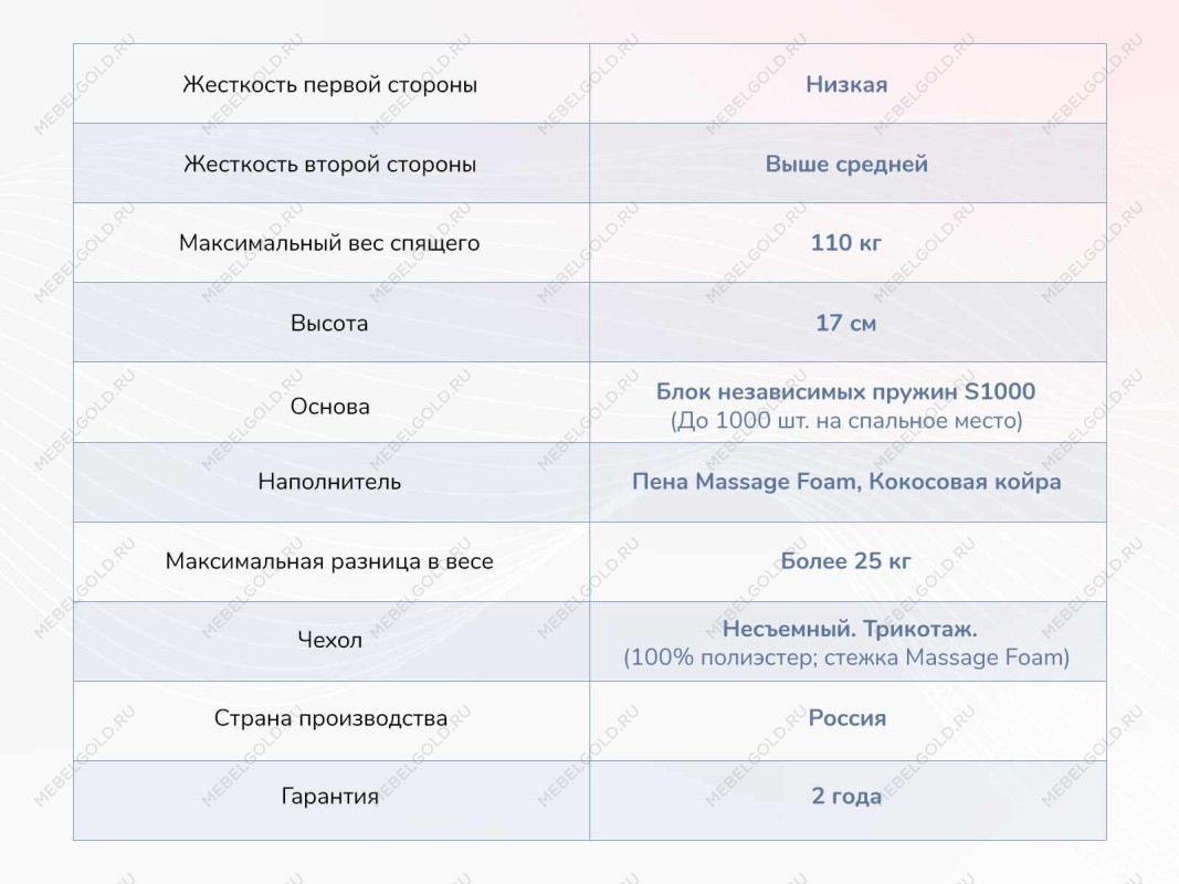 Матрас Relmas Cocos 1 S1000 120х200 | изображение 3