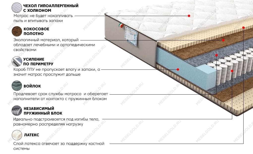 Матрас Даймонд Голд 140x200 | изображение 2