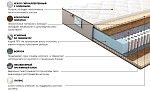 Матрас Даймонд Голд 140x200 | изображение 2