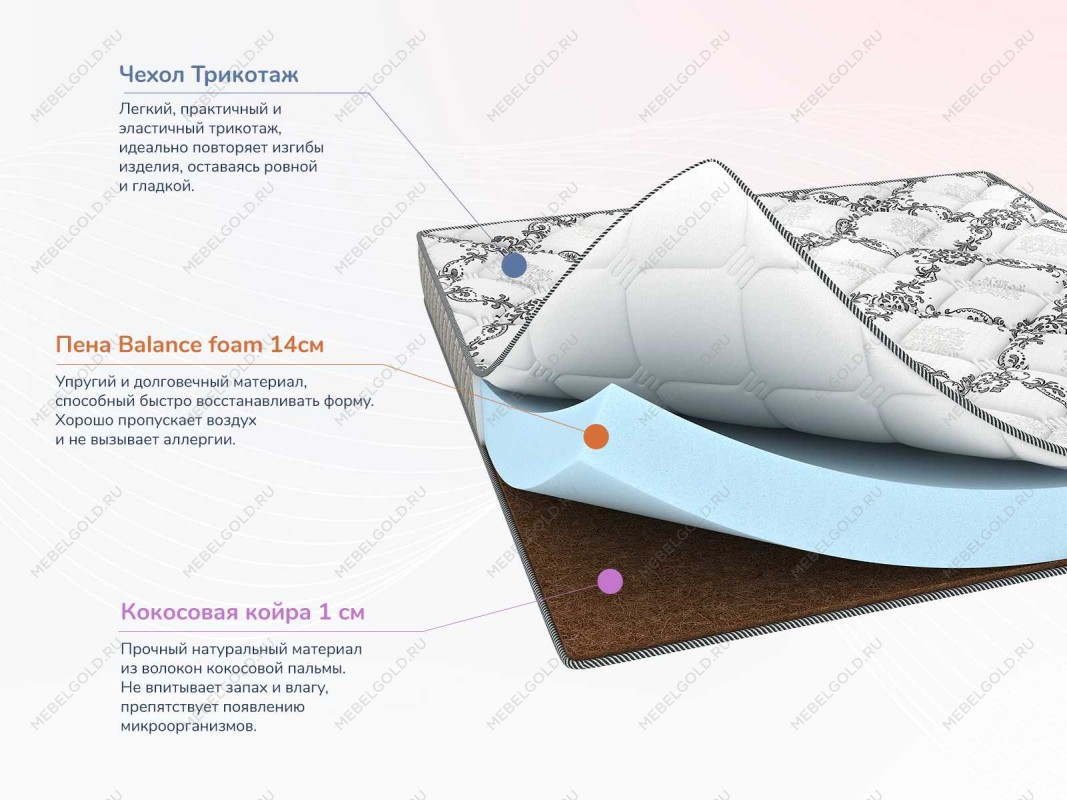 Матрас Твист Ролл Симпл 15 140х190 | изображение 1