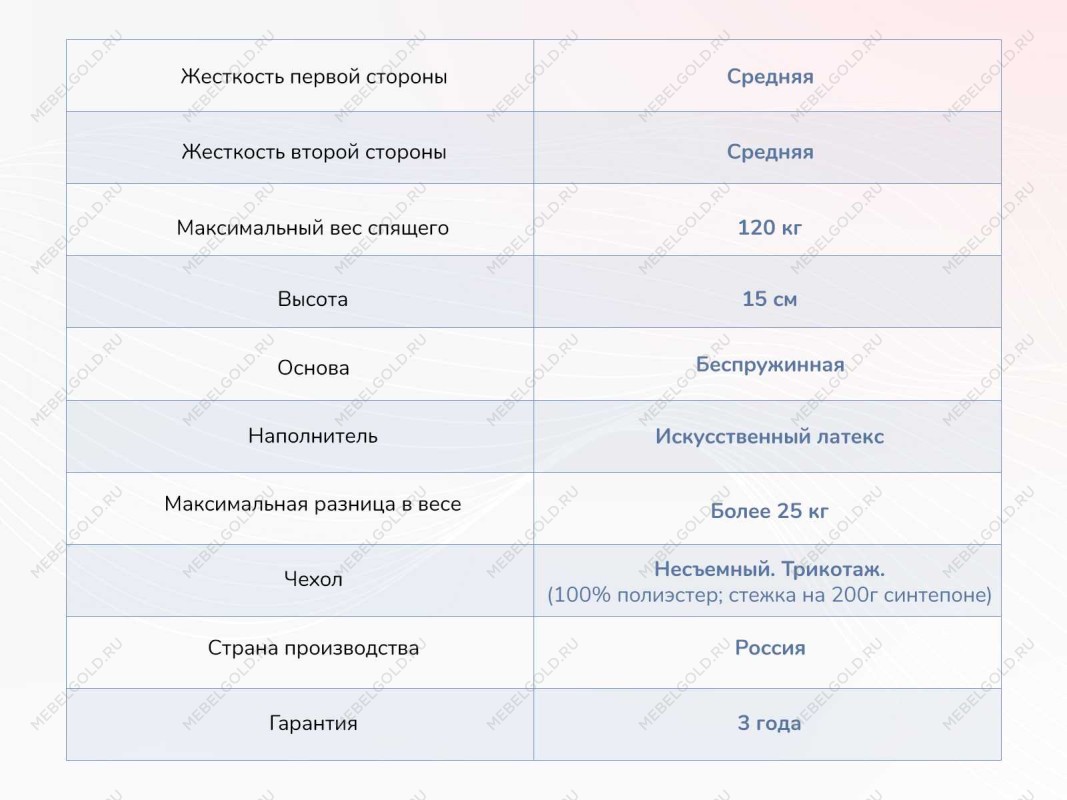 Матрас Твист Ролл Медиум стиф 120х190 | изображение 3