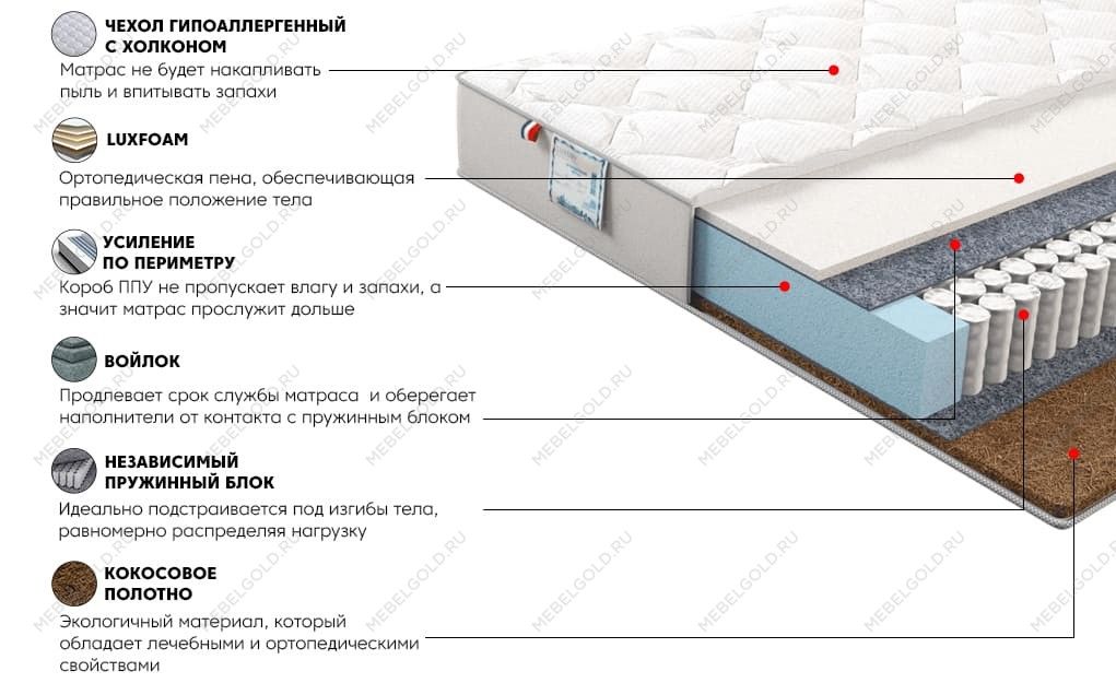 Матрас Сильвер Найт 140x200 | изображение 2