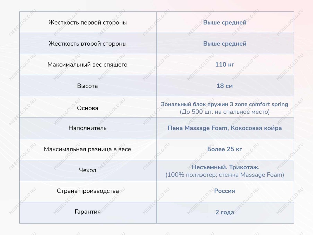 Матрас Relmas Cocos 3Zone 90х200 | изображение 3