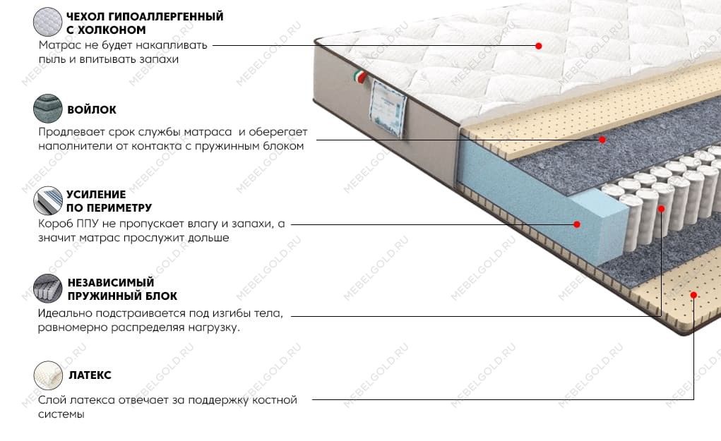 Матрас Лакшери Голд 120x200 | изображение 2