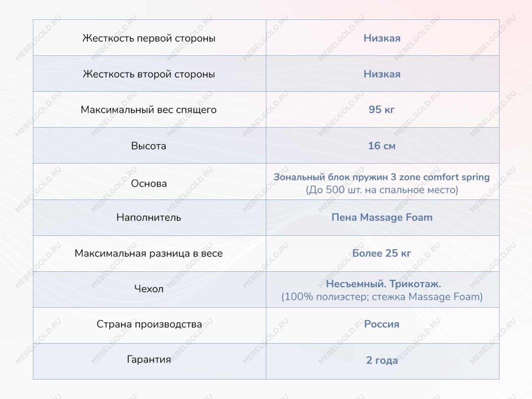 Матрас Relmas Light 3Zone 120х190 | изображение 3