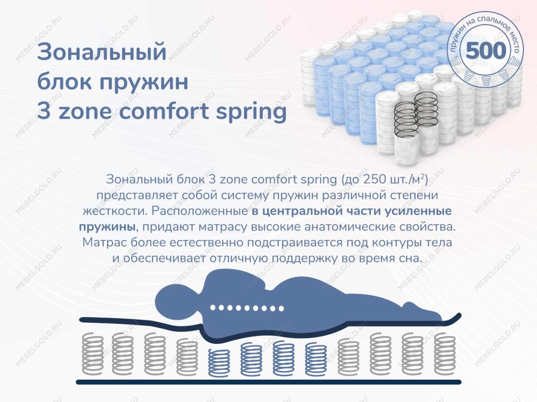 Матрас Relmas Cocos 3Zone 90х200 | изображение 5