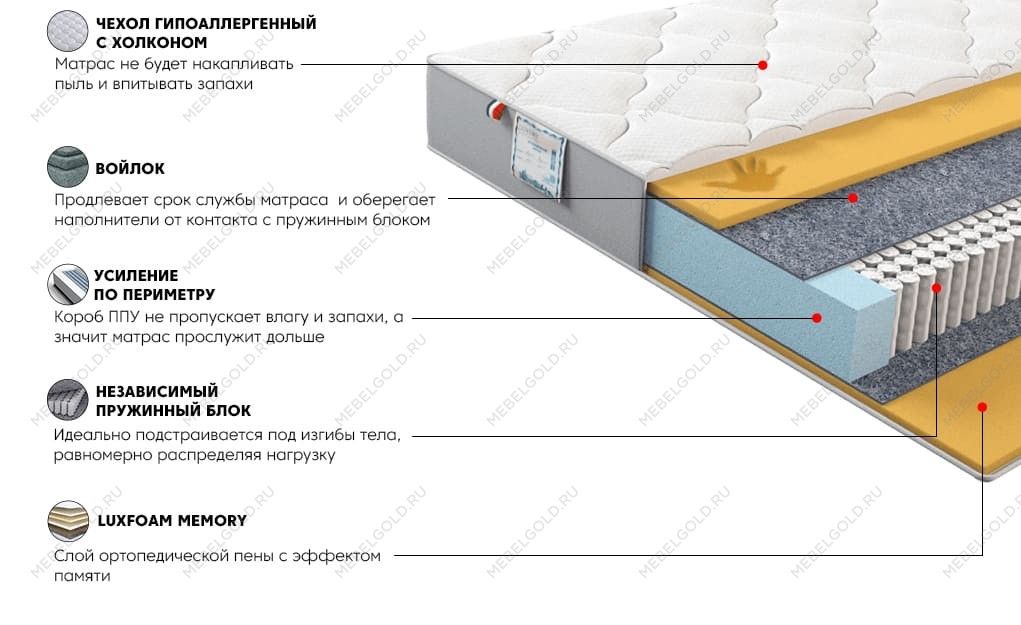 Матрас Платинум Флекс 80x200 | изображение 2
