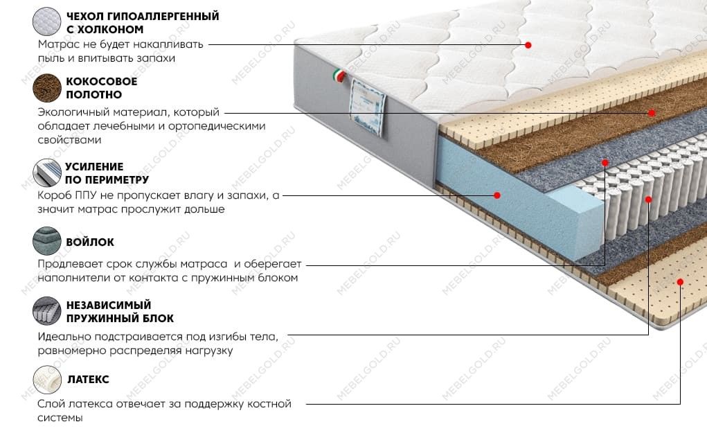 Матрас Платинум Эгоист 140x200 | изображение 2