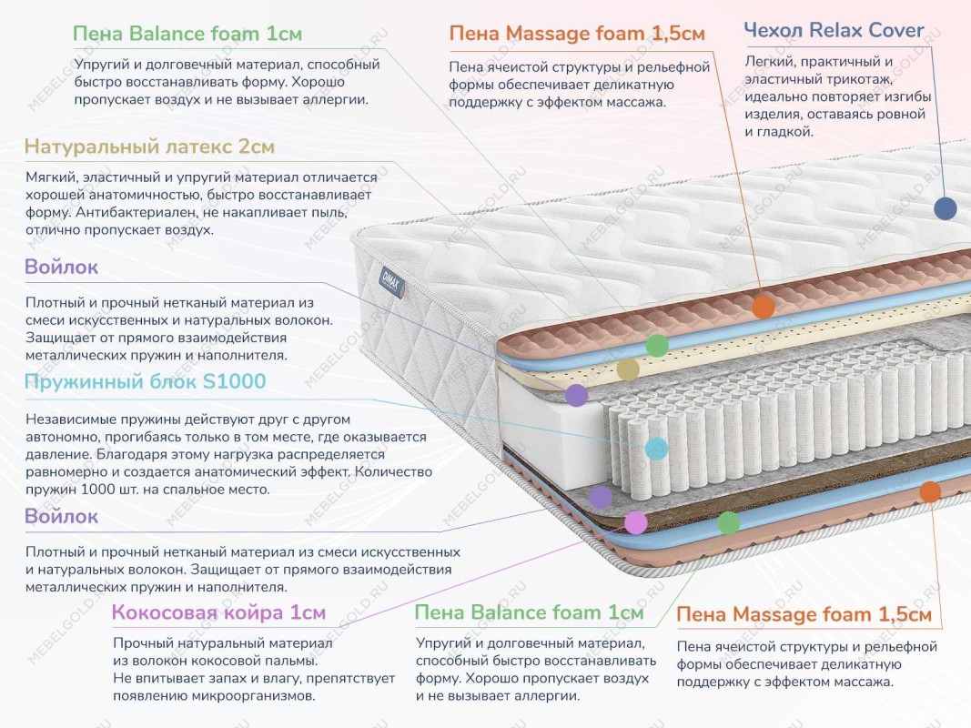 Матрас Relmas Miх 3 S1000 160х190 | изображение 1