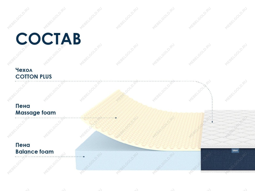 Матрас Практик Чип Ролл 14 массаж 90х190 | изображение 1