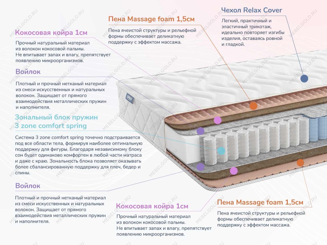 Матрас Relmas Cocos 3Zone 90х200 | изображение 1