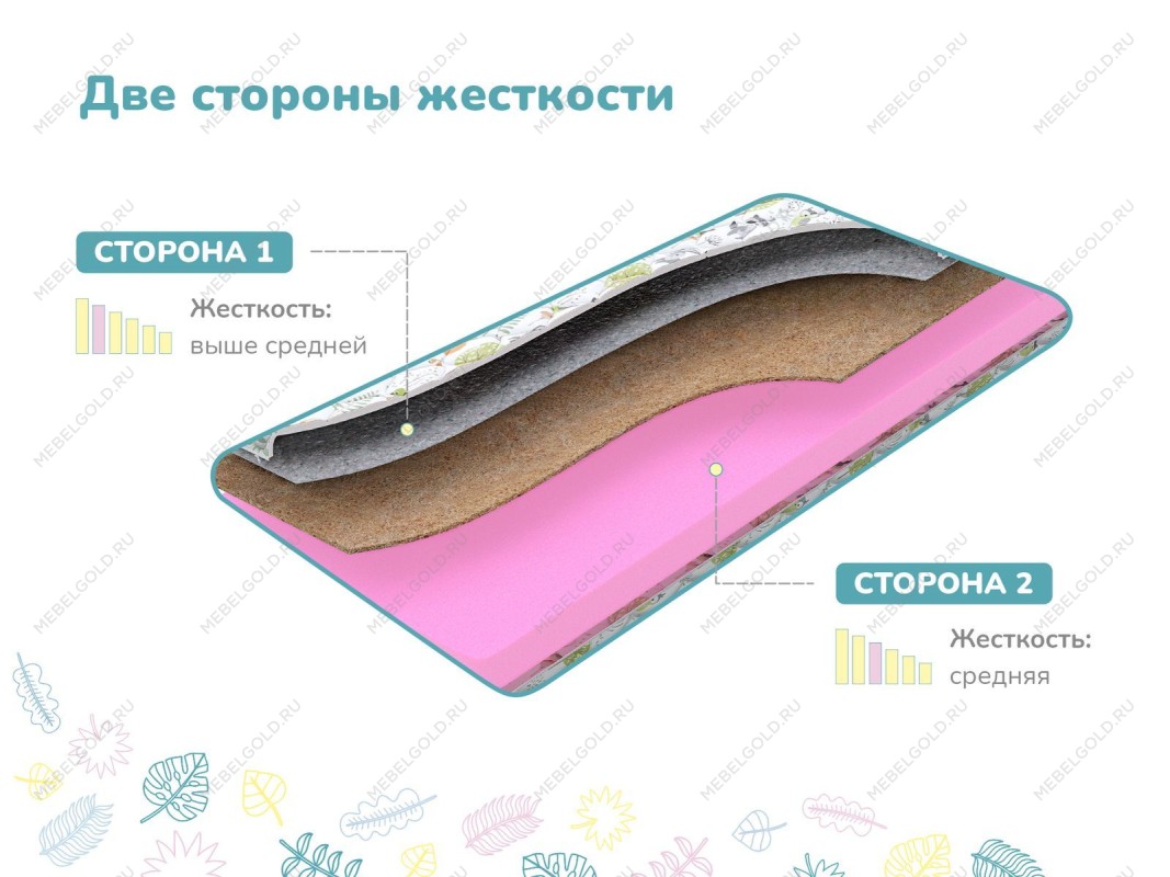 Матрас Сорванец 80х200 | изображение 2