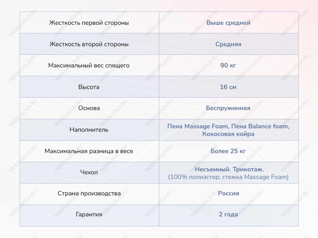 Матрас Relmas Cocos Roll 16 200х190 | изображение 3