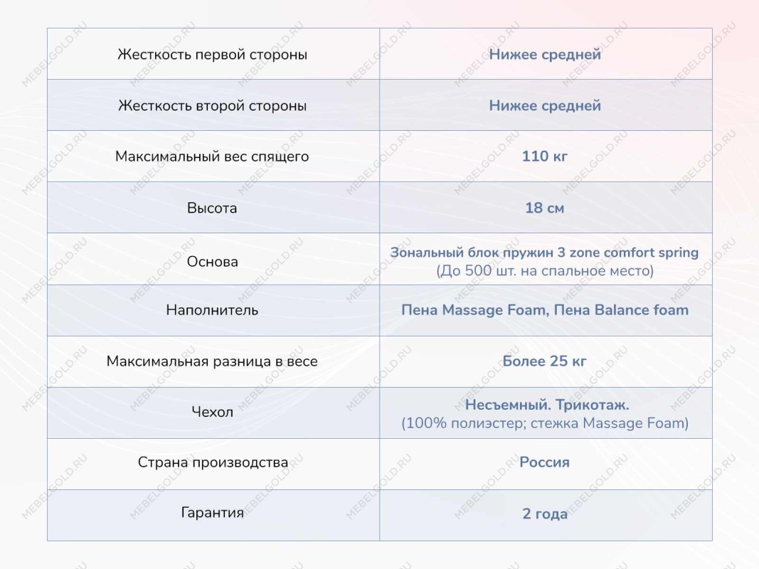 Матрас Relmas Foam 3Zone 200х190 | изображение 3