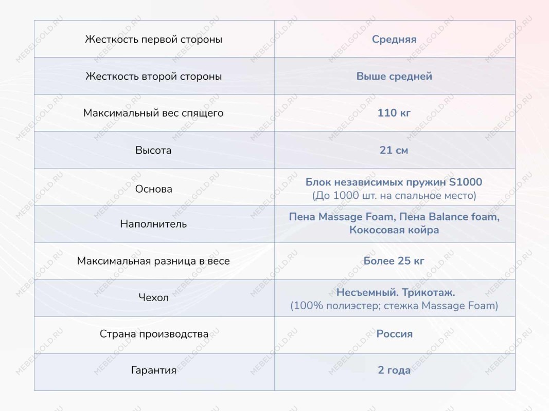 Матрас Relmas Various S1000 80х190 | изображение 3