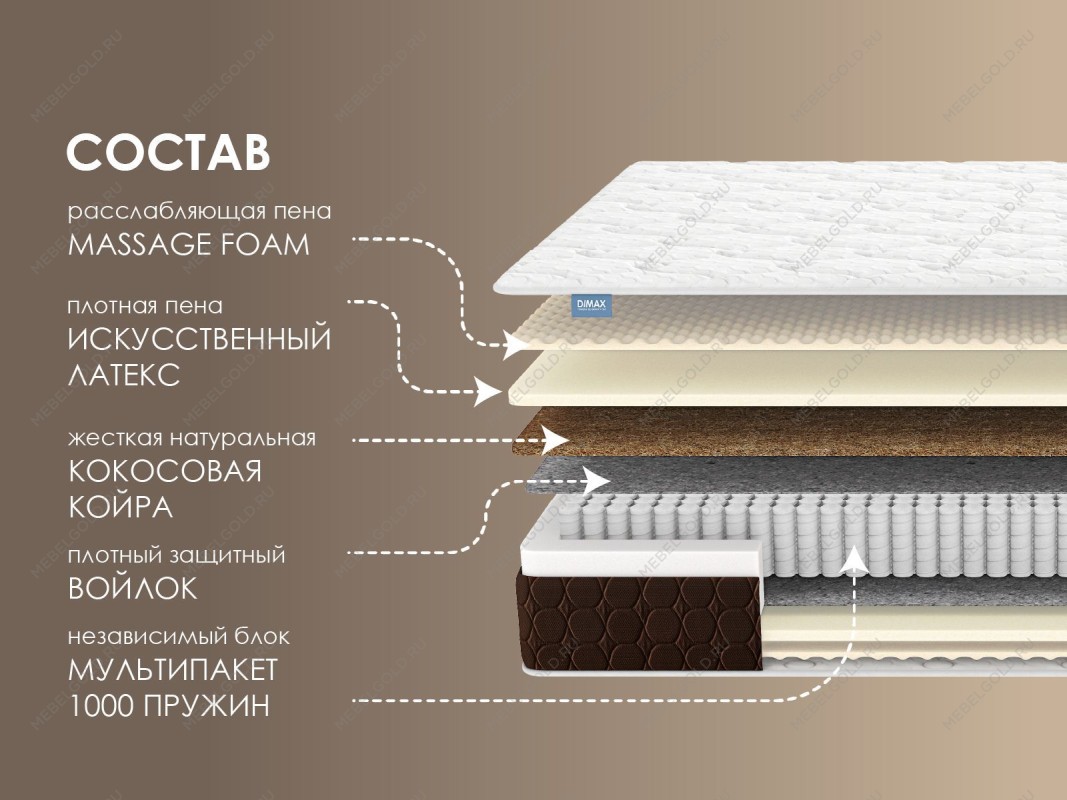 Матрас Мега Релакс С1000 80х190 | изображение 1