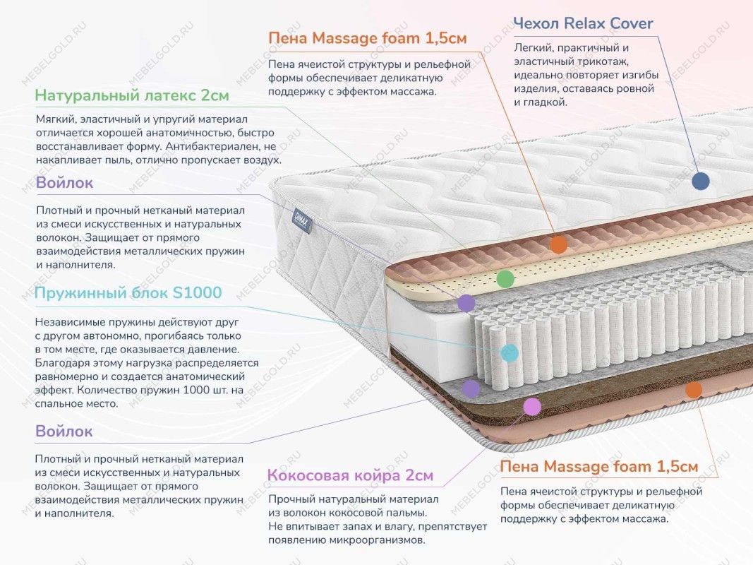 Матрас Relmas Miх 4 S1000 160х190 | изображение 1
