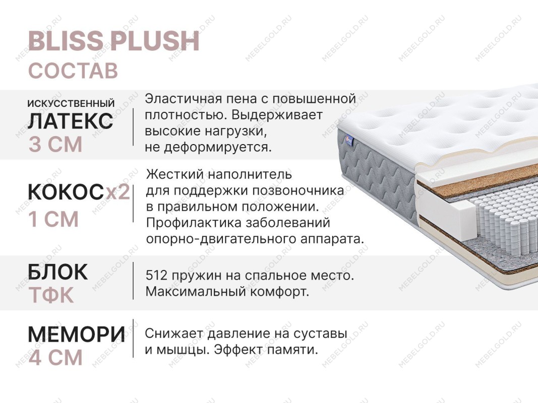 Матрас Bliss Plush 200х190 | изображение 4