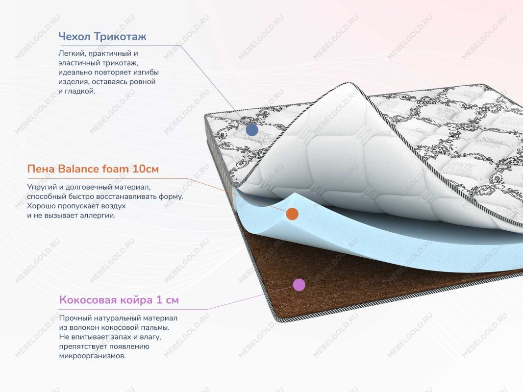 Матрас Твист Ролл Симпл 11 180х190 | изображение 1