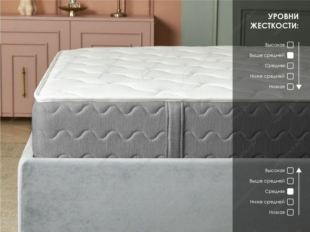 Матрас ОК Релакс С500 90х190 | изображение 2