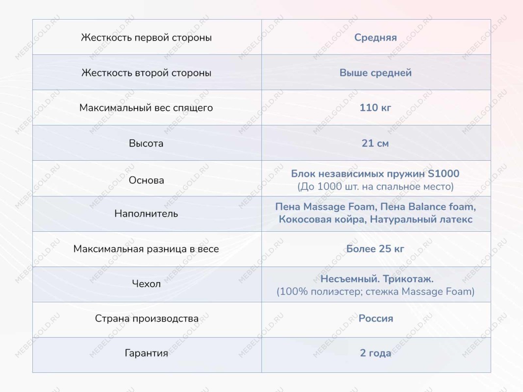 Матрас Relmas Miх 3 S1000 160х190 | изображение 3