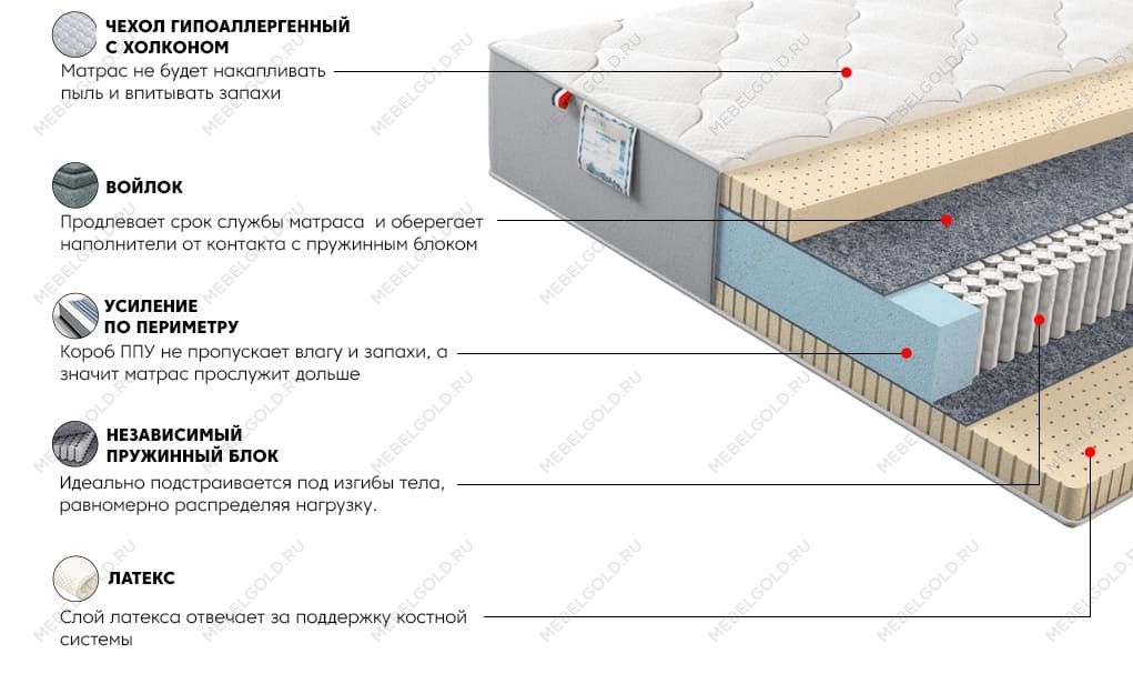 Матрас Платинум Кисс 140x200 | изображение 2