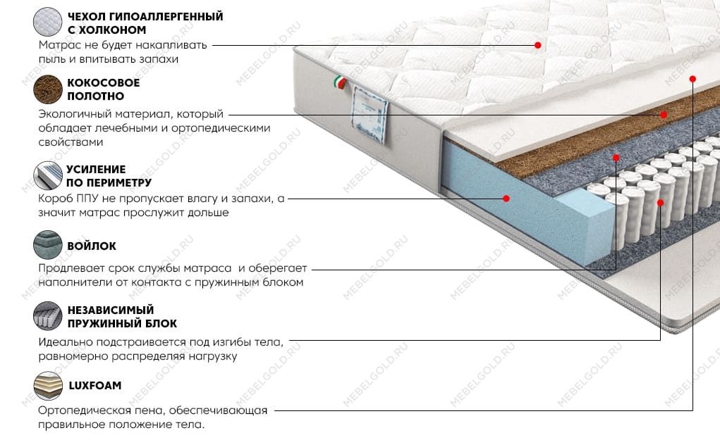 Матрас Сильвер Санрайз 120x200 | изображение 2