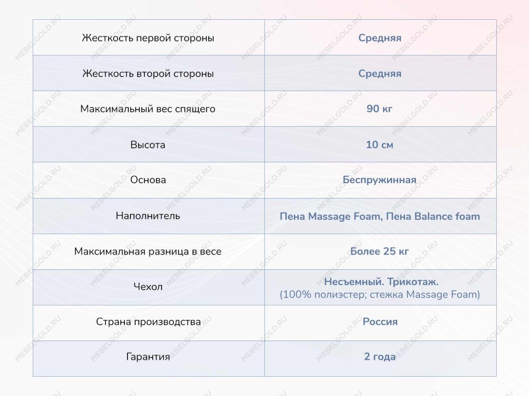 Матрас Relmas Foam Roll 80х190 | изображение 3