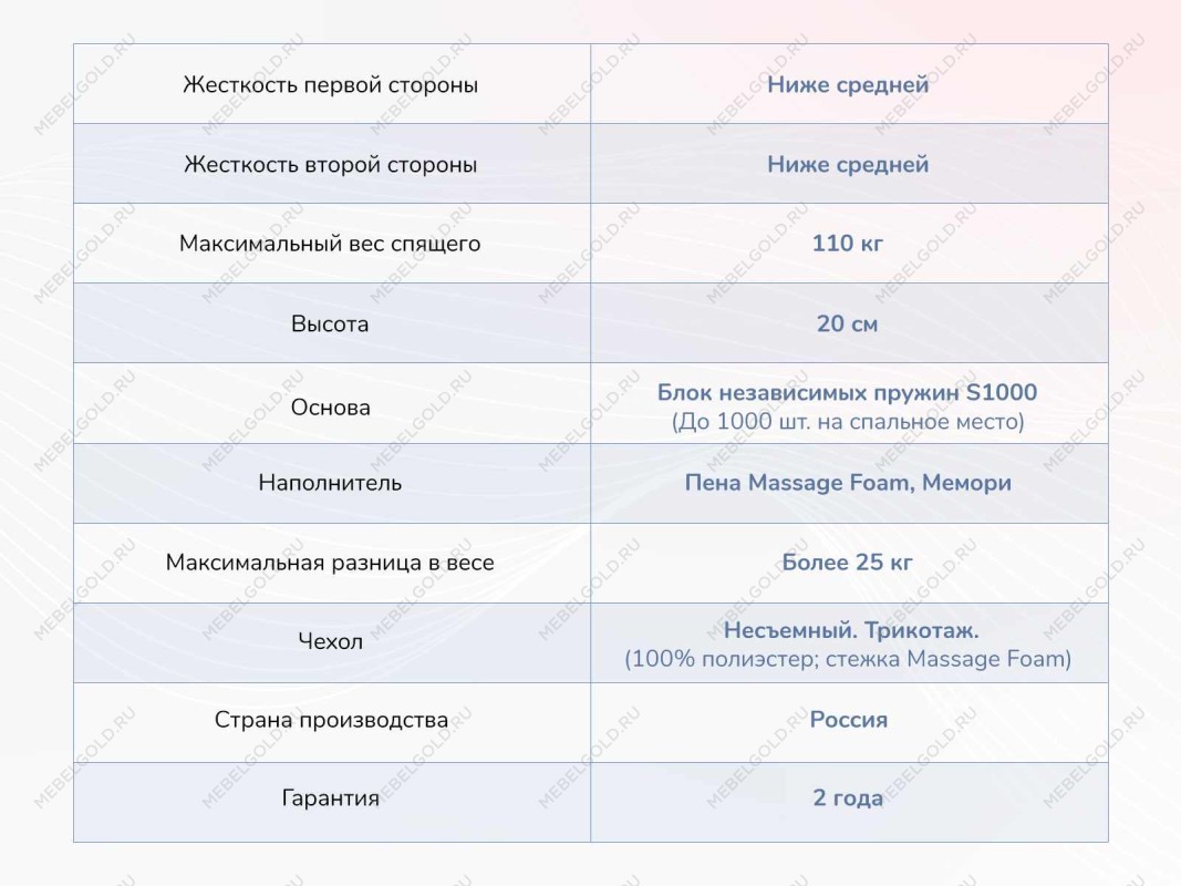 Матрас Relmas Memory S1000 200х190 | изображение 3