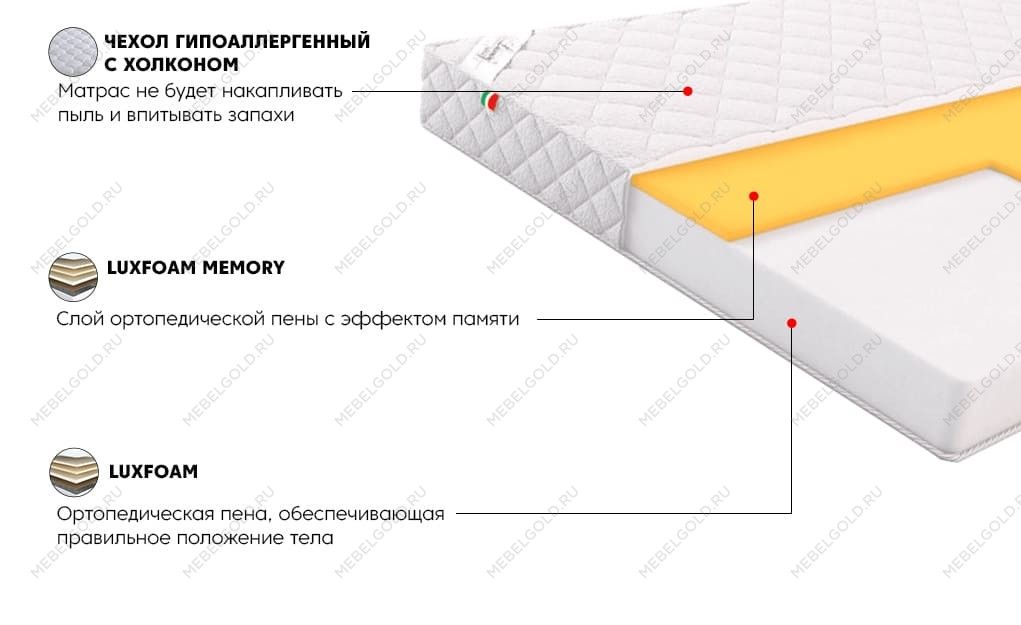 Матрас Лайт Зефир 160x200 | изображение 1
