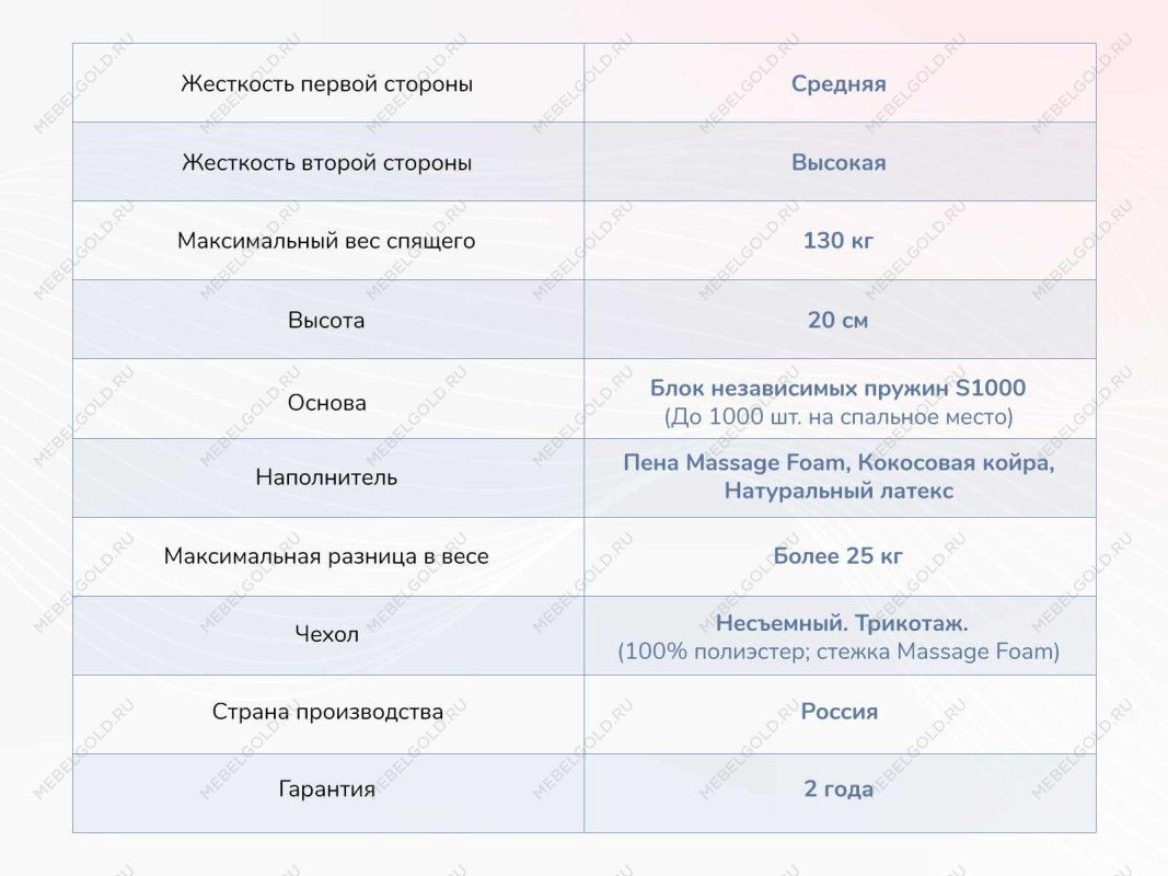 Матрас Relmas Miх 4 S1000 160х190 | изображение 3